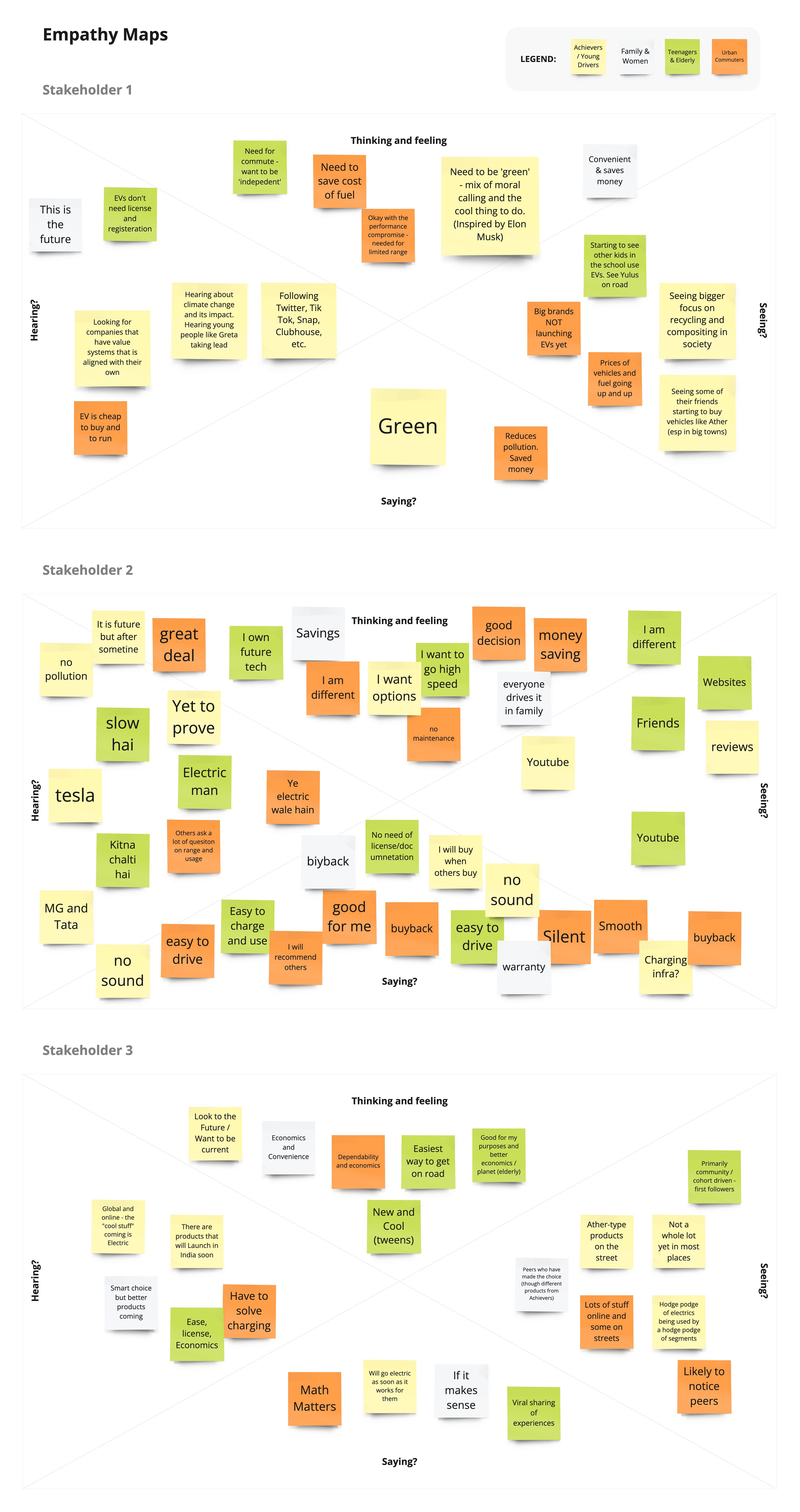 GreenMo journey map